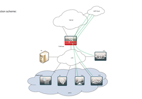 AM-BITS Projet -