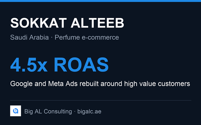 Big AL Consulting Projet - ROAS multiplié par 4,5 pour une marque de parfums saoudienne
