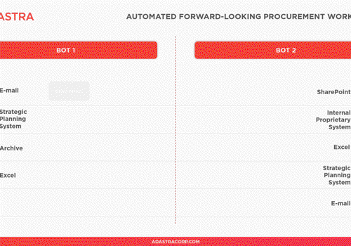 Adastra Projet -
