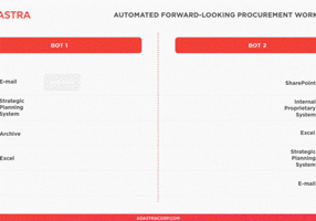Adastra Corporation Projet -