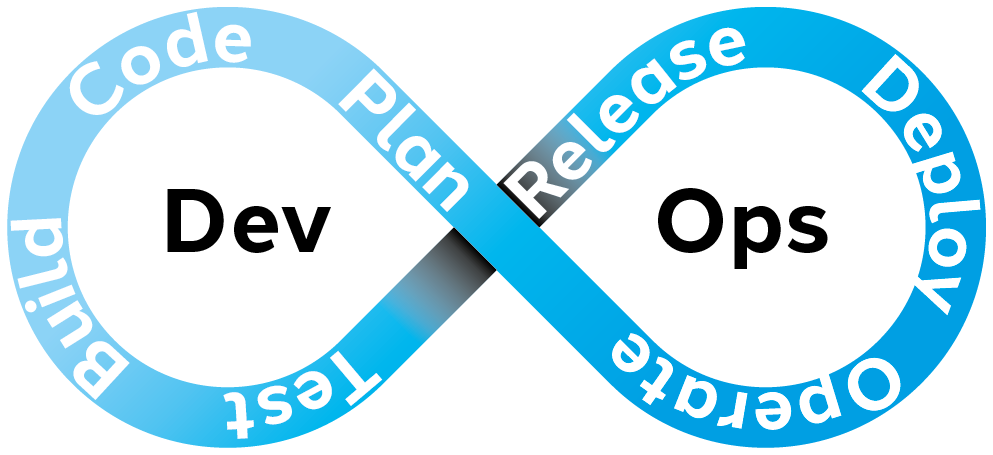 DMoove Solutions GmbH Projet -