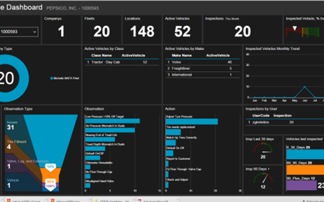 Adastra Corporation Projet -