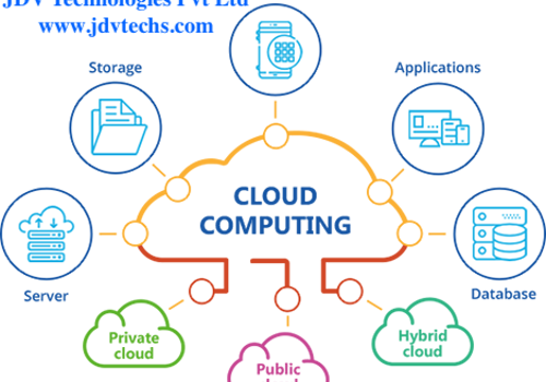 JDV Technologies Projet -