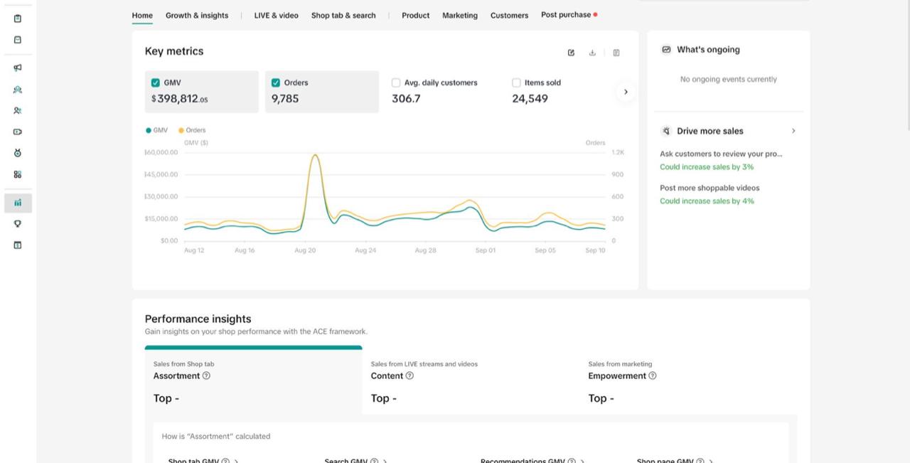 GMV Forge Projet - Étude de cas d’une agence TikTok Shop : accompagnement complet, 398 812 $ de GMV en 30 jours