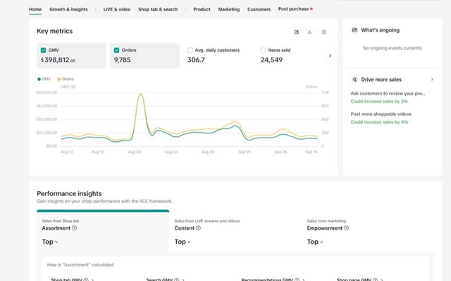 GMV Forge Projet - Étude de cas d’une agence TikTok Shop : accompagnement complet, 398 812 $ de GMV en 30 jours
