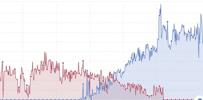 wukonig.com Projet - Migration du domaine