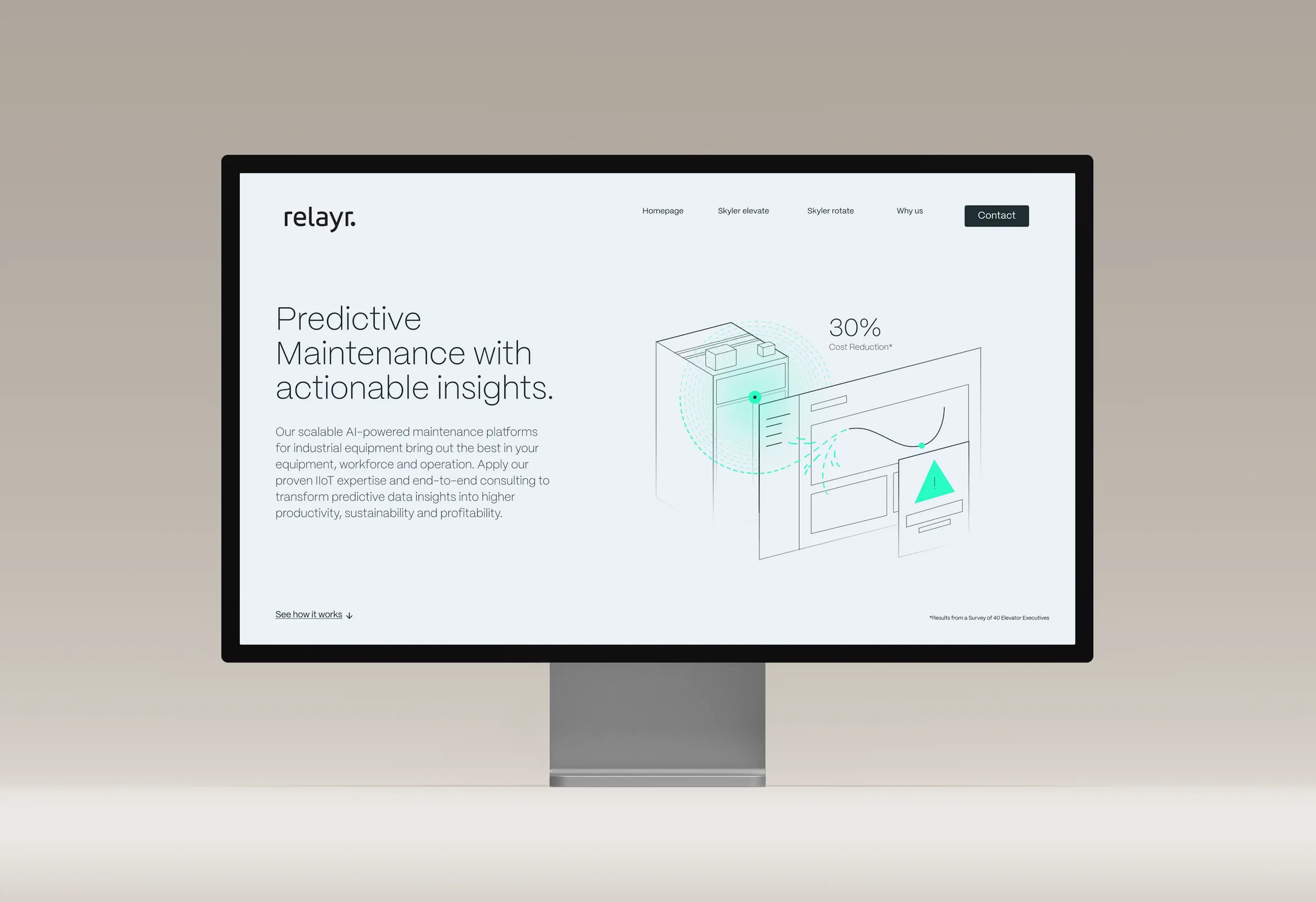 Dinghy GmbH Projet -