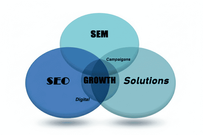 SEMSEO Solutions - KI SEO Agentur  Headerbild
