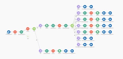 UXUIX GmbH Projet - Projet IA, distribution d’e-mails