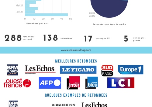 ESCAL Consulting Projet - StedY : ESN, Conseil en Technologies & Services Nu