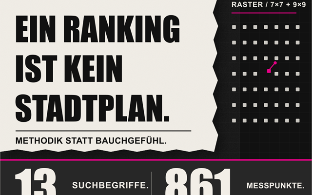 LA AGENCIA Projet - Référencement local à Braunschweig : 13 mots-clés dans la grille cartographique