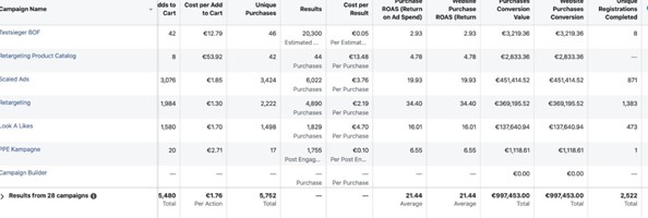 SKYLL GmbH Projet - Publicités Facebook