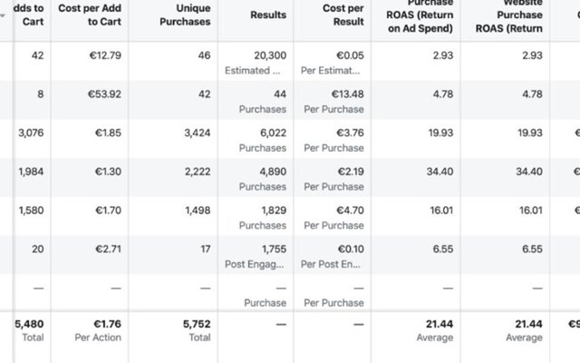 SKYLL GmbH Projet - Publicités Facebook