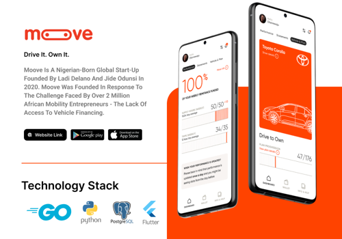 AppVin Technologies B.V. Projet -