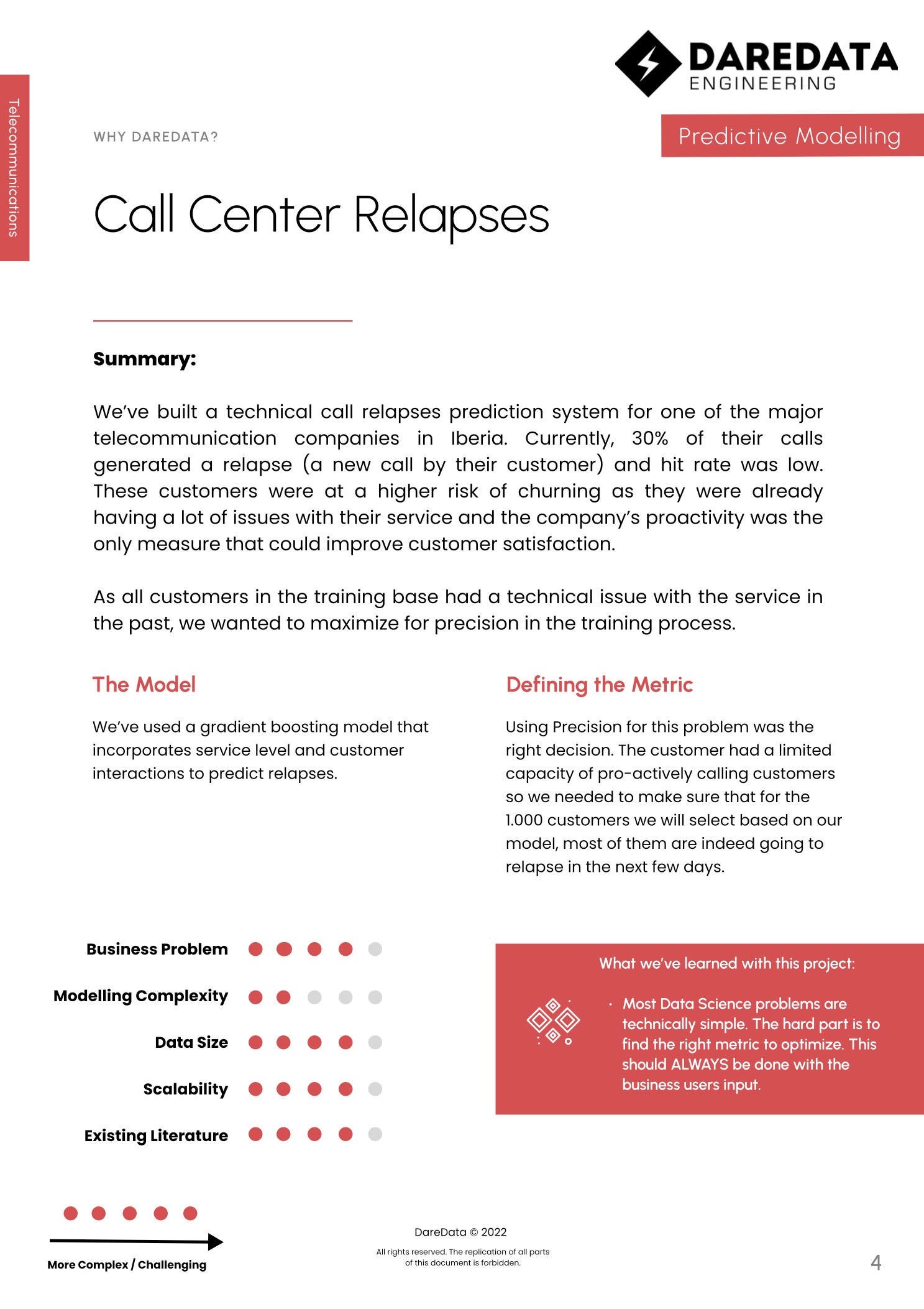 DareData Engineering Projet -