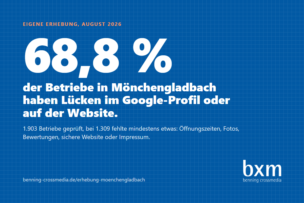 bxm - benning crossmedia Projet - Enquête : 1 903 entreprises contrôlées à Mönchengladbach