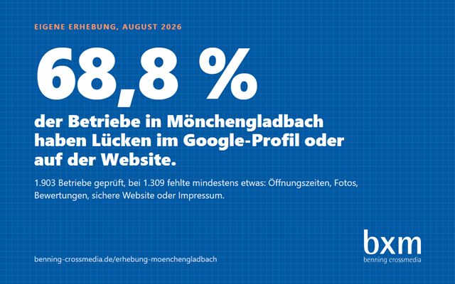 bxm - benning crossmedia Projet - Enquête : 1 903 entreprises contrôlées à Mönchengladbach