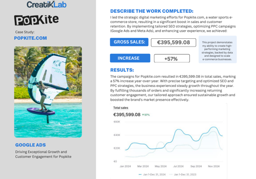 Campagne de croissance Google Ads et SEO pour Popkite.com