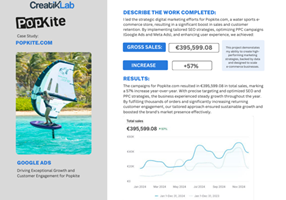 CreatikLab Projet - Campagne de croissance Google Ads et SEO pour Popkite.com