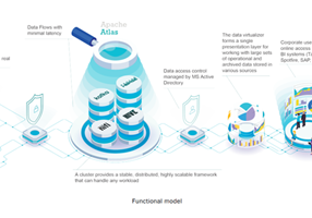 AM-BITS Projet -