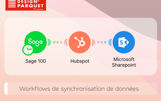 Scalerize Projet - Design Parquet - Workflows de synchronisation