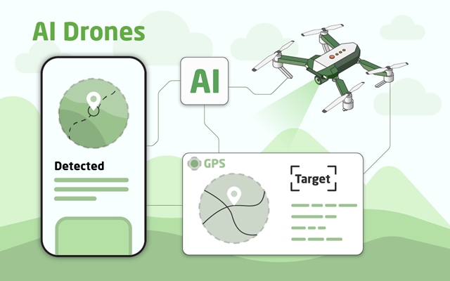 Chudovo OÜ Projet - Drones IA