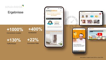 Graphix Düsseldorf GmbH Projet - Marketing de performance