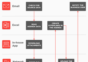 Adastra Corporation Projet -
