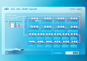 Thomas Bres Projet - Tableau de bord Sorbonne & CNRS