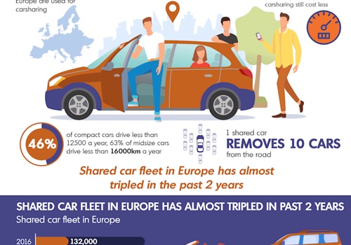 Premium Infographics Projet - Covoiturage