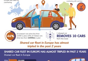 Premium Infographics Projet - Covoiturage