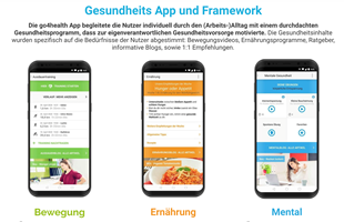 Robimo GmbH Projet - Sites web Go4Health