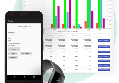 Bytecode Digital Agency B.V. Projet -