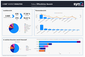 Sales People GmbH Projet - Potentiel de marché Public