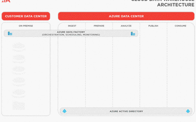 Adastra Corporation Projet -