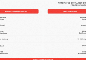 Adastra Corporation Projet -