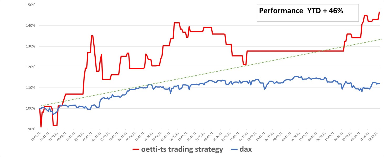 oetti-ds GmbH Projet -