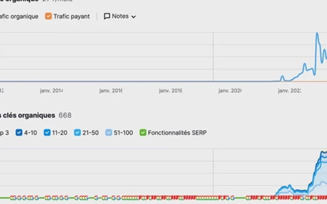 Inbound Solution Projet - Campagne SEO