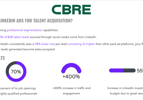 Publicités LinkedIn pour le recrutement de talents