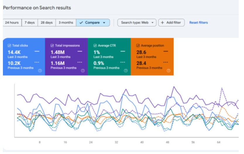 EZ Rankings Projet -