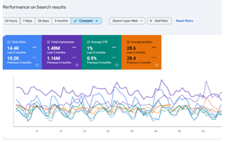 EZ Rankings Projet - Marketing de performance