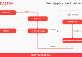Adastra Corporation Projet -