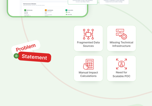 Valletta.Software: AI-Care Projet -