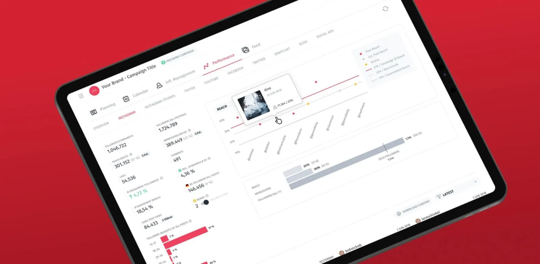 Rolique Projet -