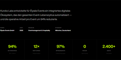 Kuroko Labs Projet - Plateforme d’événements numériques avec gestion autonome des invités