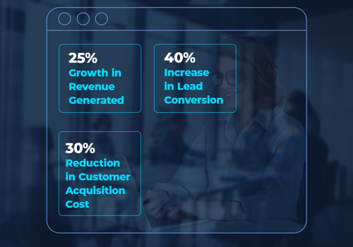 Tru Performance Inc Projet - Automatisation du marketing et génération de leads