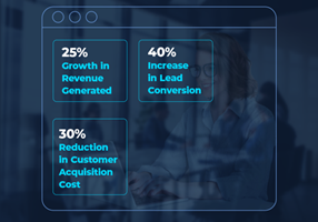 Tru Performance Inc Projet - Automatisation du marketing et génération de leads
