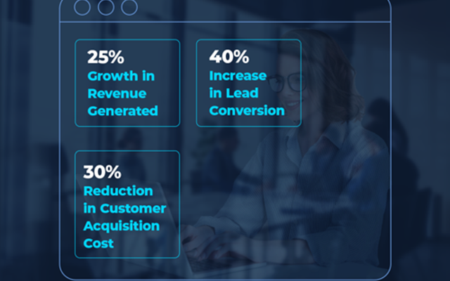 Tru Performance Inc Projet - Automatisation du marketing et génération de leads