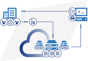 IDO Electronics Projet - IDO IoT Compteurs d’eau