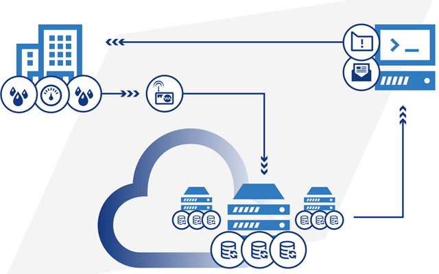 IDO Electronics Projet - IDO IoT Compteurs d’eau